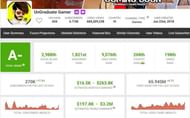 UnGraduate Gamer's income(Image via Social Blade)